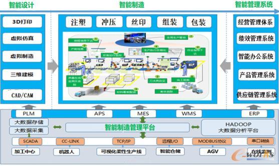 豪恩聲學 構建基于工業大數據和互聯網的離散型智能工廠