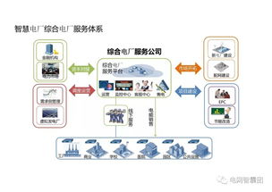 智慧電廠大揭秘 全網(wǎng)最全互聯(lián)網(wǎng)數(shù)據(jù)服務(wù)指南