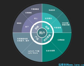 互聯(lián)網(wǎng)大會智能電視峰會 數(shù)據(jù)驅(qū)動下的智能電視新生態(tài)